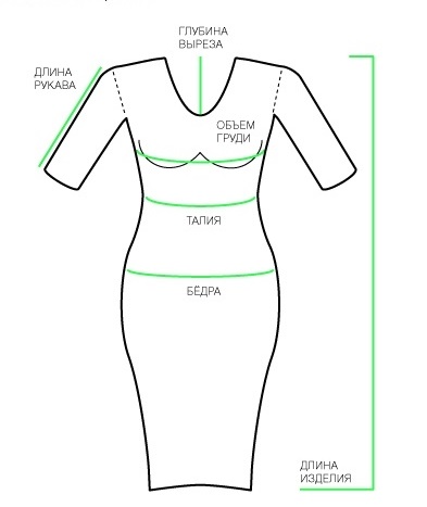 Как подобрать платье по размеру